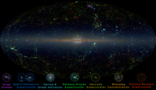 El universo local. Fuente: 2 Mass Survey/IAA-CSIC.