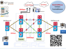 Esquema de la red de la Universidad de Granada. Fuente: UGR. Esquema de la red de la Universidad de Granada. Fuente: UGR.