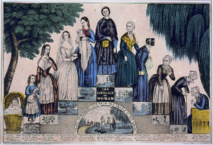 Las edades de la mujer. Fuente: Wikimedia Commons. Las edades de la mujer. Fuente: Wikimedia Commons.
