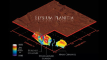 Visualización en 3D de los canales subterráneos de Marte Vallis. Fuente: Smithsonian Institution, NASA et al.