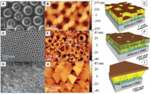 Imágenes que muestran el crecimiento heteroepitaxial de las obleas de cuarzo sobre silicio. Fuente: CSIC. Imágenes que muestran el crecimiento heteroepitaxial de las obleas de cuarzo sobre silicio. Fuente: CSIC.