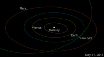 Ubicación del asteroide junto a la Tierra. Fuente: NASA.