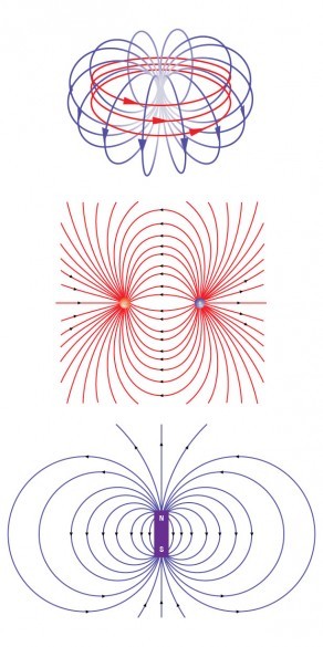 En un anapolo (figura de arriba), el campo electromagnético está restringido a la zona más cercana. En cambio, en los dipolos eléctrico (en medio) y magnético (abajo), el campo se expande indefinidamente. Imagen: Michael Smeltzer. Fuente: Universidad de Vanderbilt.