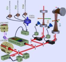 El equipo ha montado un complejo dispositivo para analizar el potencial de los relojes 'ópticos'. Imagen: J. Lodewyck et al. Fuente: SINC. El equipo ha montado un complejo dispositivo para analizar el potencial de los relojes 'ópticos'. Imagen: J. Lodewyck et al. Fuente: SINC.