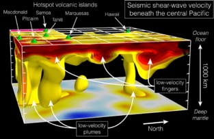 Los "dedos" calientes (en rojo) interaccionan con las placas de la superficie y con los materiales que ascienden desde las profundidades de la Tierra (en amarillo). Imagen: Scott French. Fuente: Universidad de Maryland.