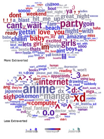 Nubes de palabras que comparan el lenguaje de los extrovertidos (arriba) y los introvertidos (abajo)  en la red social. Fuente: UPenn