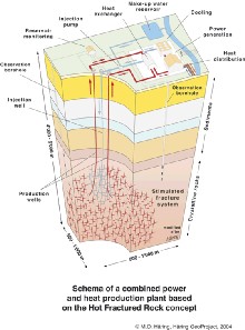 EE.UU. se plantea una posible implantación masiva de la energía geotérmica