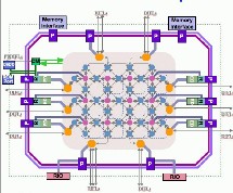 La estructura flexible del MONARCH