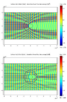 Conciben el prototipo de un dispositivo capaz de hacer invisible un avión