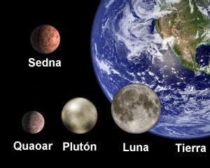 Comparación de tamaños entre los objetos del Cinturón de Kuiper Sedna y Quaoar con la Tierra, la Luna y Plutón.
