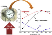 Reciclaje de CO2. Fuente: ICIQ. Reciclaje de CO2. Fuente: ICIQ.
