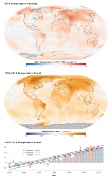 Tendencias de la temperatura global. Fuente: NASA.