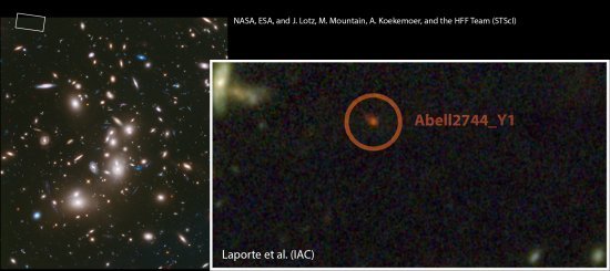 Imagen profunda del cúmulo de galaxias Abell 2744 obtenida con el telescopio espacial Hubble. El recuadro muestra la región alrededor de la galaxia Abell2744_Y1, una de las galaxias más jóvenes del Universo. Imagen: NASA, ESA, J. Lotz, M. Mountain, A. Koekemoer, HFF Team (STScI); Nicolas Laporte et al. (IAC). Fuente: IAC.