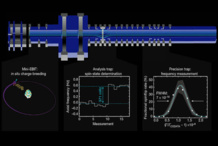 La trampa de Penning utilizada por los investigadores. Imagen: S. Sturm et al. Fuente: Sinc. La trampa de Penning utilizada por los investigadores. Imagen: S. Sturm et al. Fuente: Sinc.
