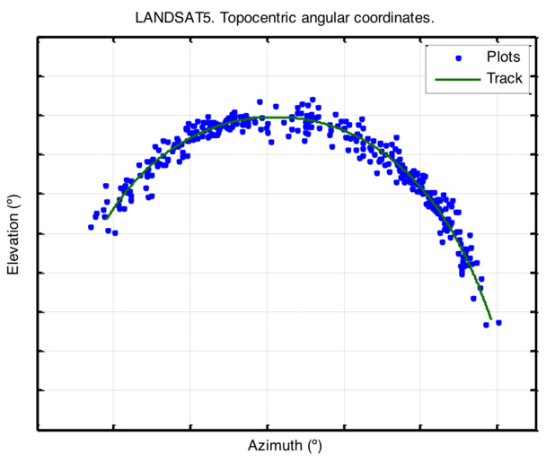 Landsat 5, monitorizado por el radar. Fuente: ESA. Landsat 5, monitorizado por el radar. Fuente: ESA.
