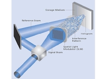 Sistema de almacenamiento holográfico. InPhase. (Pinchar para ampliar) Sistema de almacenamiento holográfico. InPhase. (Pinchar para ampliar)