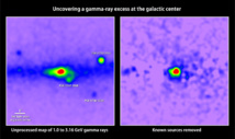 Izquierda: Mapa de rayos gamma sin procesar. Derecha: Mapa de rayos gamma, una vez eliminadas todas las fuentes de dicho rayos conocidas. Imagen: T. Linden, Univ. de Chicago. Fuente: NASA.