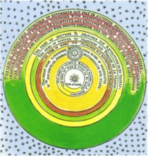 Modelo del universo de Copérnico, por Thomas Digges (1576). Fuente: Wikipedia. Modelo del universo de Copérnico, por Thomas Digges (1576). Fuente: Wikipedia.