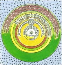 Modelo del universo de Copérnico, por Thomas Digges (1576). Fuente: Wikipedia.