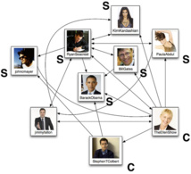 Usan los amigos de las redes sociales para prever la propagación de informaciones Usan los amigos de las redes sociales para prever la propagación de informaciones