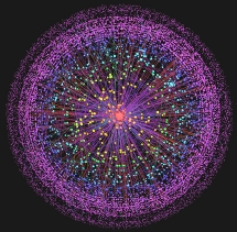 La nueva percepción de Internet. Lanet-vi program.