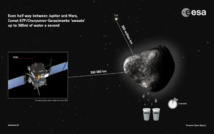 Primera detección de vapor de agua por parte de Rosetta. Fuente: ESA.