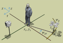 El dron se mueve para compensar el desplazamiento del sujeto o el fotógrafo. Fuente: MIT El dron se mueve para compensar el desplazamiento del sujeto o el fotógrafo. Fuente: MIT