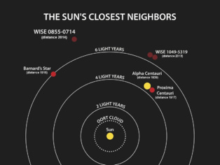 Estrellas y enanas marrones, incluida WISE0855 (que tiene nubes de agua helada), más cercanas al Sol. Fuente: NASA/Penn State University.