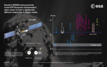 Primeras mediciones sobre el agua de 67P. Fuente: ESA. Primeras mediciones sobre el agua de 67P. Fuente: ESA.