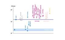 Ratios D / H en el Sistema Solar. Imagen: K. Altwegg et al. Fuente: ESA. Ratios D / H en el Sistema Solar. Imagen: K. Altwegg et al. Fuente: ESA.
