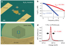 Imágenes por microscopio electrónico de la cavidad óptica. Fuente: Nature Communications. Imágenes por microscopio electrónico de la cavidad óptica. Fuente: Nature Communications.