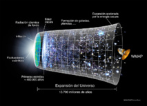 En esta imagen de la evolución del universo se refleja cómo la energía oscura supuestamente contribuyó a su expansión. Fuente: NASA; Theophilus Britt Griswold – WMAP Science Team.