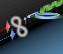 Esquema del resonador: la onda verde es el láser, los paquetes de ondas rojo y azul son el par de fotones generado, y el símbolo del infinito representa el entrelazamiento entre los dos fotones. Fuente: Università degli Studi di Pavia.