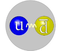 Estructura del pión. Imagen: Arpad Horvath. Fuente: Wikipedia. Estructura del pión. Imagen: Arpad Horvath. Fuente: Wikipedia.