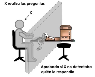El test de Turing es una prueba que propuso Alan Turing buscando una manera de demostrar la existencia de inteligencia en una máquina. Mushii. El test de Turing es una prueba que propuso Alan Turing buscando una manera de demostrar la existencia de inteligencia en una máquina. Mushii.