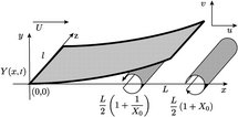 Esquema gráfico de la aparición de fuerzas aerodinámicas en una superficie ondulante. PNAS.
