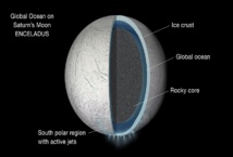 Ilustración del interior de la luna de Saturno, Encélado, que muestra un océano de agua líquida global entre su núcleo rocoso y su corteza helada. Fuente: NASA / JPL.