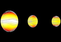 Dos de cada tres planetas modelados (en el centro y a la derecha, en menor tamaño) tienen un sistema de corrientes que hace sus climas habitables, a pesar de no existir en ellos ciclos de día y noche. Imagen: Ludmila Carone. Fuente: KU Leuven