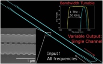 Funcionamiento del filtro. Imagen: Wei Shi. Fuente: Universidad Laval. Funcionamiento del filtro. Imagen: Wei Shi. Fuente: Universidad Laval.