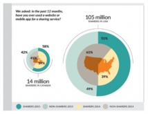 Infografía del informe The New Rules of the Collaborative Economy. Infografía del informe The New Rules of the Collaborative Economy.