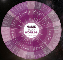 Nuevos nombres de estrellas y planetas en 19 sistemas plantarios. Fuente: IAU/Sinc. Nuevos nombres de estrellas y planetas en 19 sistemas plantarios. Fuente: IAU/Sinc.