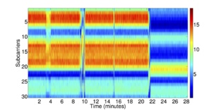 Representación visual del fenómeno. A los 10 y 15 minutos una persona atraviesa el campo del WiFi; a los 21 minutos, hay una manipulación. Fuente: Universidad de Lancaster/AlphaGalileo.