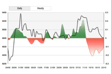 Gráfica de un indicador de sentimiento del precio del petróleo. La línea negra es el precio, y las regiones de color indican sentimiento: verde es positivo y rojo negativo. Fuente: UPC. Gráfica de un indicador de sentimiento del precio del petróleo. La línea negra es el precio, y las regiones de color indican sentimiento: verde es positivo y rojo negativo. Fuente: UPC.