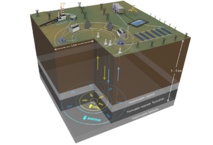Esquema de la batería subterránea. Fuente: Lawrence Livermore National Laboratory. Esquema de la batería subterránea. Fuente: Lawrence Livermore National Laboratory.