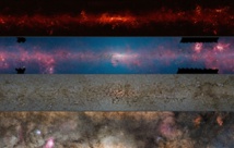 Comparación de la parte central de la Vía Láctea en diferentes longitudes de onda. Fuente: ESO.