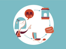 Funcionamiento de 4Ticket. Fuente: 4Tic. Funcionamiento de 4Ticket. Fuente: 4Tic.