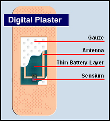 Parte del dispositivo Sensium. Fuente: Toumaz. Parte del dispositivo Sensium. Fuente: Toumaz.