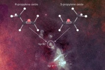 Ilustración de las dos versiones de la molécula de óxido de propileno encontrada en el espacio interestelar. Las designaciones "R", "S" son respectivamente, versión “derecha” e “izquierda”. Imagen: B. Saxton, NRAO/AUI/NSF, a partir de datos de N.E. Kassim, Naval Research Laboratory, Sloan Digital Sky Survey.