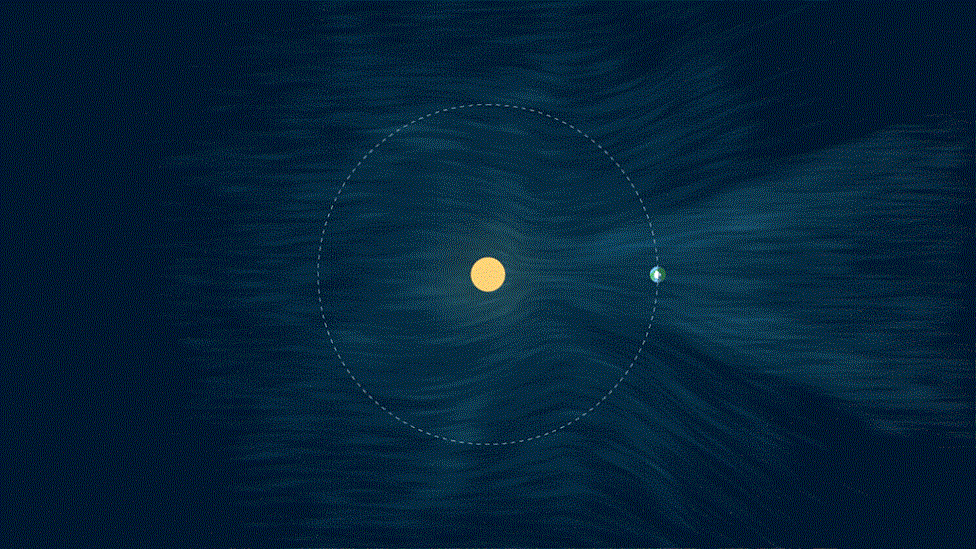 El cohete sonda DXL, atravesando el cono de helio de la estela del Sol. (No está a escala). Imagen: Lisa Poje. Fuente: NASA.