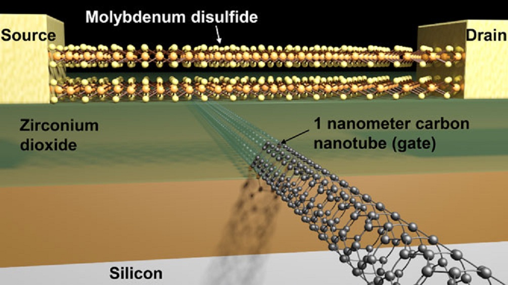 Esquema del transistor con puerta de 1 nanómetro. Imagen: S. Javey. Fuente: UC Berkeley.